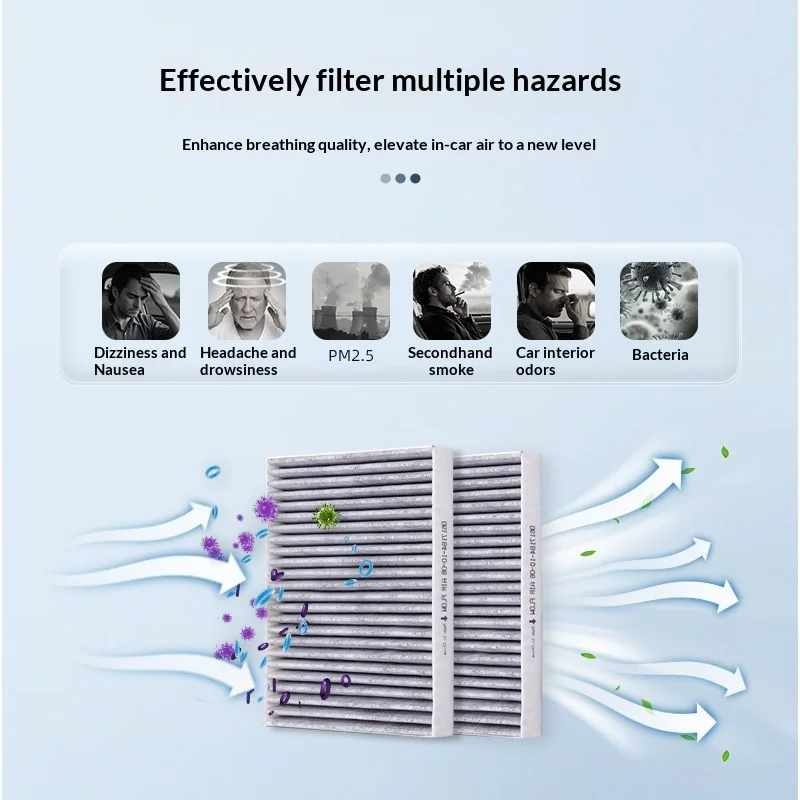 For BYD Sealion 6 Seal U Car Activated Carbon Premium Durable Odor Removing High Efficiency Aroma Cabin Air Filter