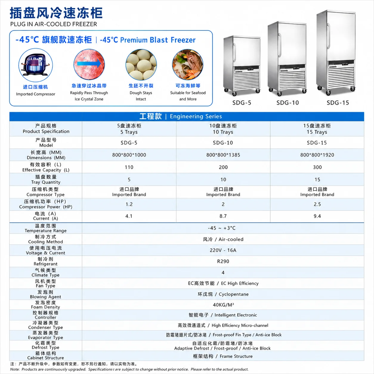 CE ETL Certified 5/10/15 Tray Commercial Blast Freezer -45°C Stainless Steel Air Cooled Quick Freezing Cabinet