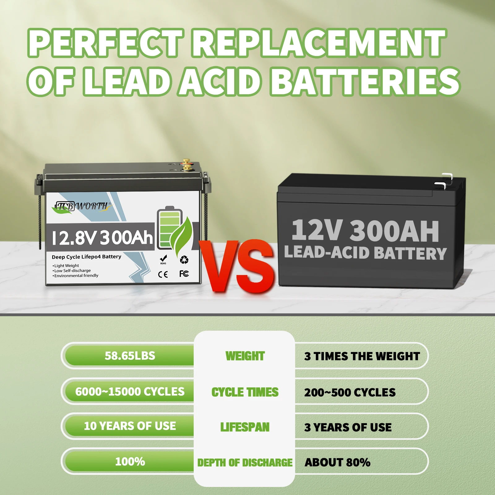 بطارية ليثيوم TCBWORTH 12 فولت 300 أمبير LiFePO4 مع 200 أمبير BMS، 6000+ دورات، حماية منخفضة درجة الحرارة لـ RV، خارج الشبكة، تخزين منزلي وبحري #5