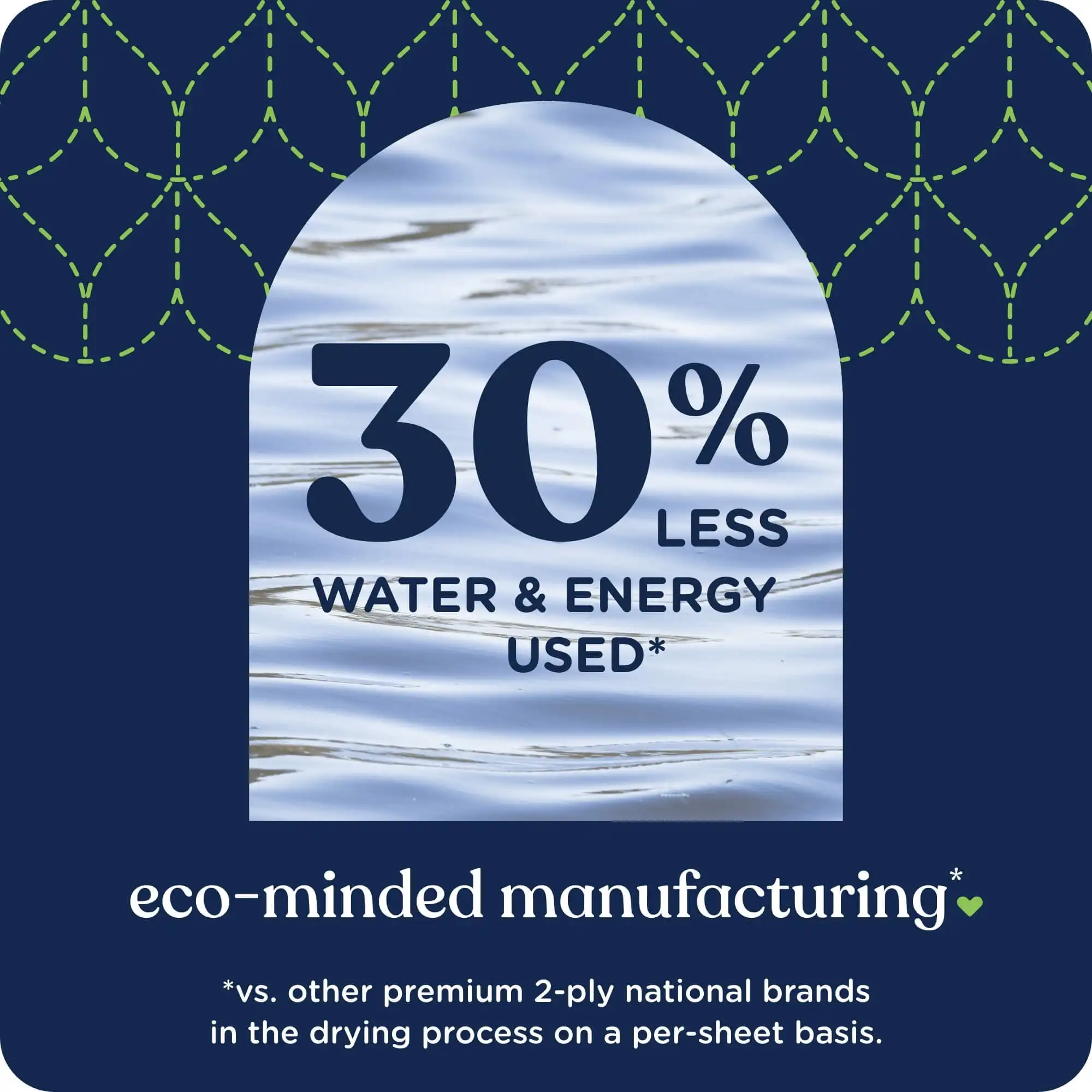 Papel higiénico ultra suave y resistente de 2 capas, 12 mega rollos