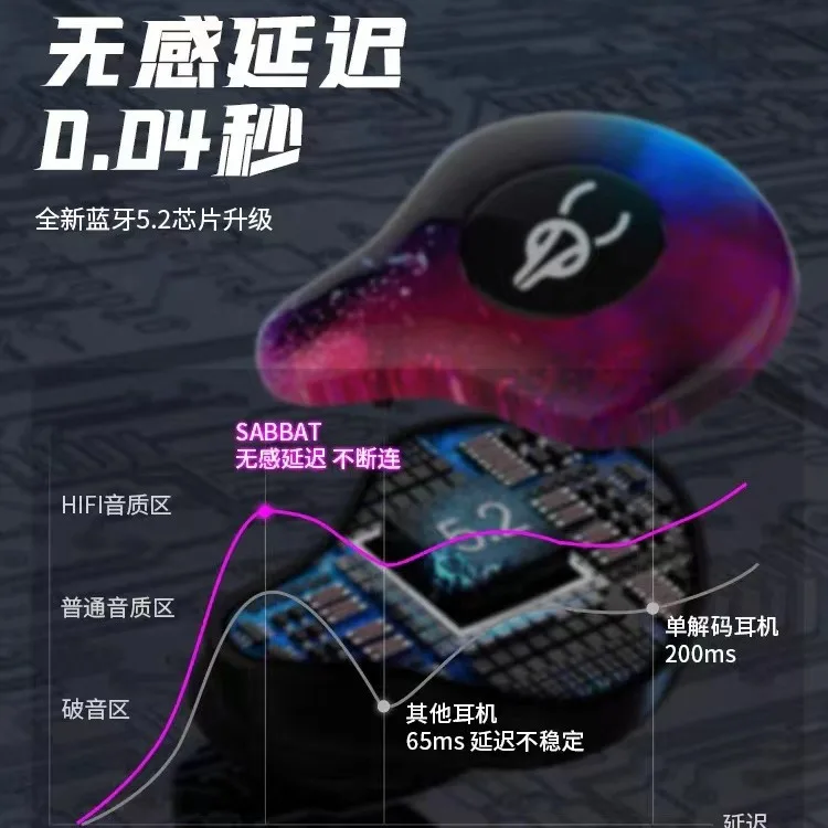 

2025 горячая распродажа Magic Feast 2024 новая настоящая беспроводная Bluetooth-гарнитура с шумоподавлением, высокое качество звука, спортивная игра, половина в ухе X1