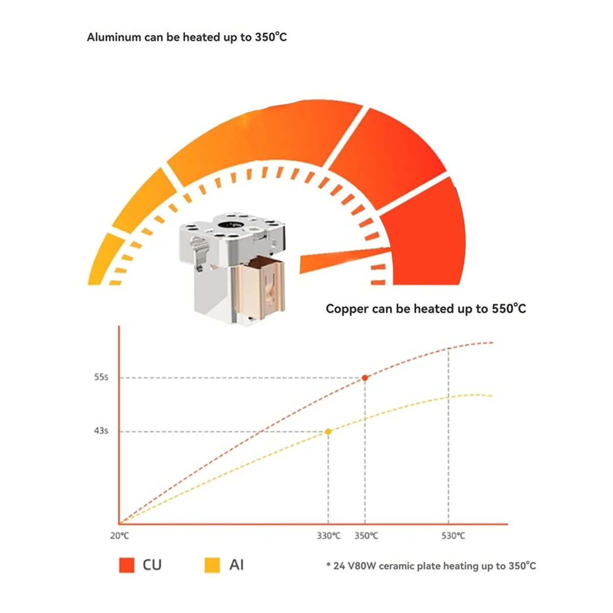 BISMZ كتلة سخان طابعة ثلاثية الأبعاد عالية الأداء ، لـ CHP كريزي بركان سخان كتلة 82 واط أنبوب التدفئة ملحقات طابعة ثلاثية الأبعاد أ