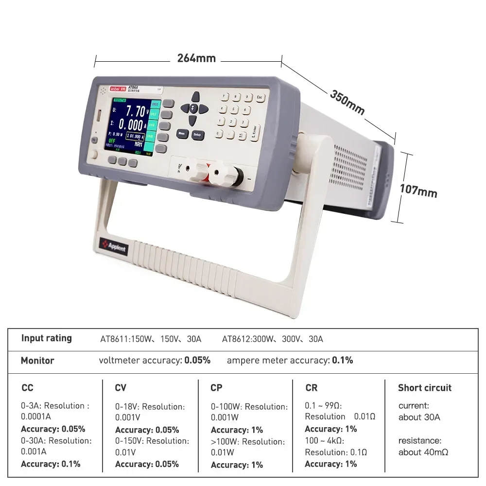 

Идеальная программируемая электронная нагрузка постоянного тока 2025 года с 300 Вт, 300 В, 30 А (AT8612)
