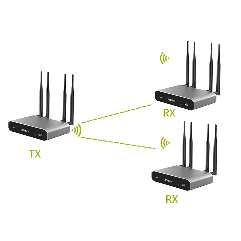 4K@60 Wireless HDMI Transmitter With Dual Receivers: Host Mode, Multi-Screen Management & Extended Desktop digital conferences