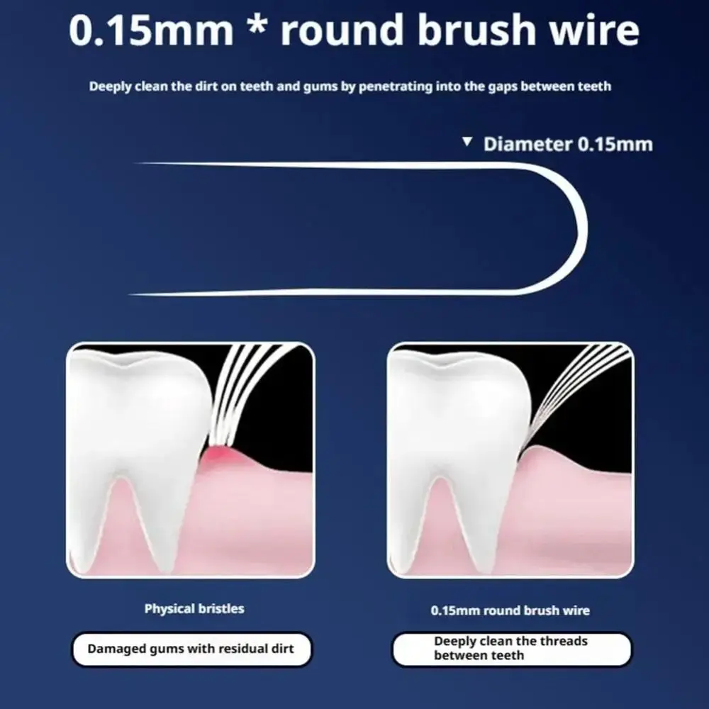 1/3Pcs Portable PETG Toothbrush Lipstick Shape Oral Care Soft Bristled Toothbrush PBT Oral Cleaning Toothbrush Daily Cleaning