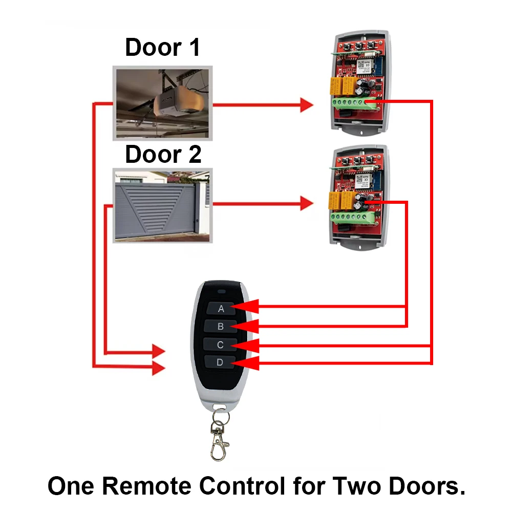 2pcs 2CH Tuya Wifi Universal Garage Remote Control 433 Receiver Switch Garage Gate Door Opener & 1pc 433mhz Transmitter Alexa