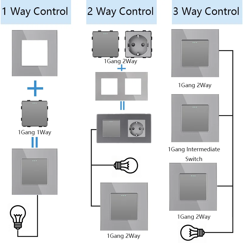 TAWOIA Grey Mechanical Button Switch EU/FR Socket Type-C Dual USB Sockets Function Part Glass Socket Frame DIY Free Combination