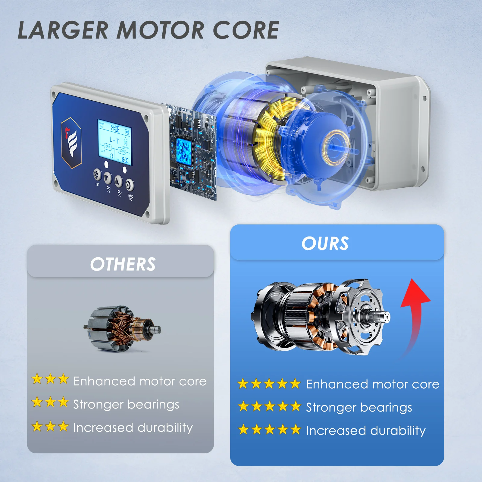 صندوق التحكم في باب الدجاج، باب الدجاج الأوتوماتيكي، باب الدجاج مع جهاز التحكم عن بعد والمؤقت والحساس للضوء، جر 4 كجم