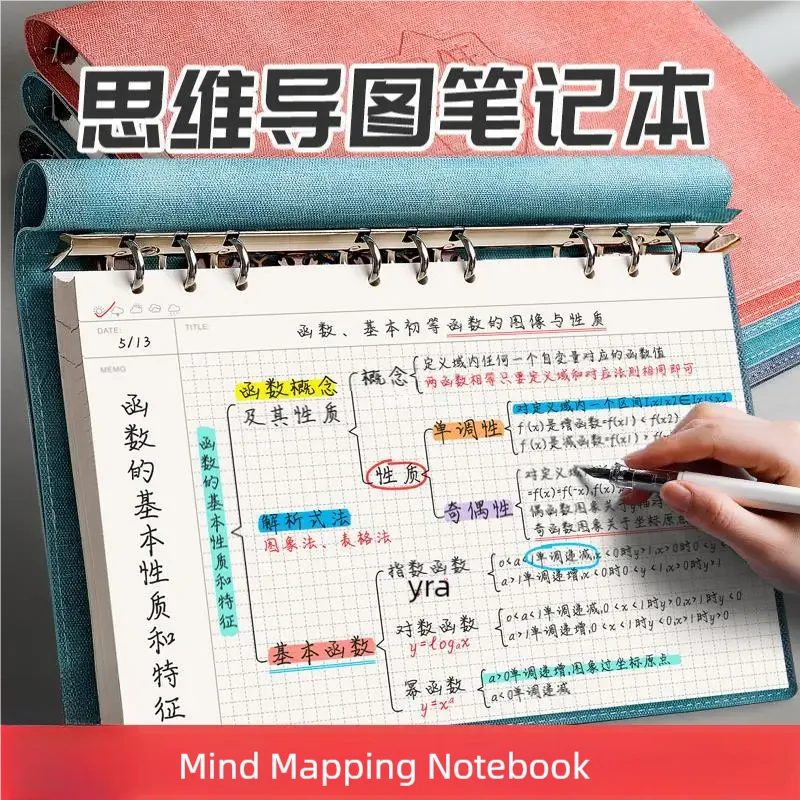 MindMap Notebook A4 cornell notebook large binder Soft leather mesh Scroll up Removable Journal Notebook Coil cornell notes