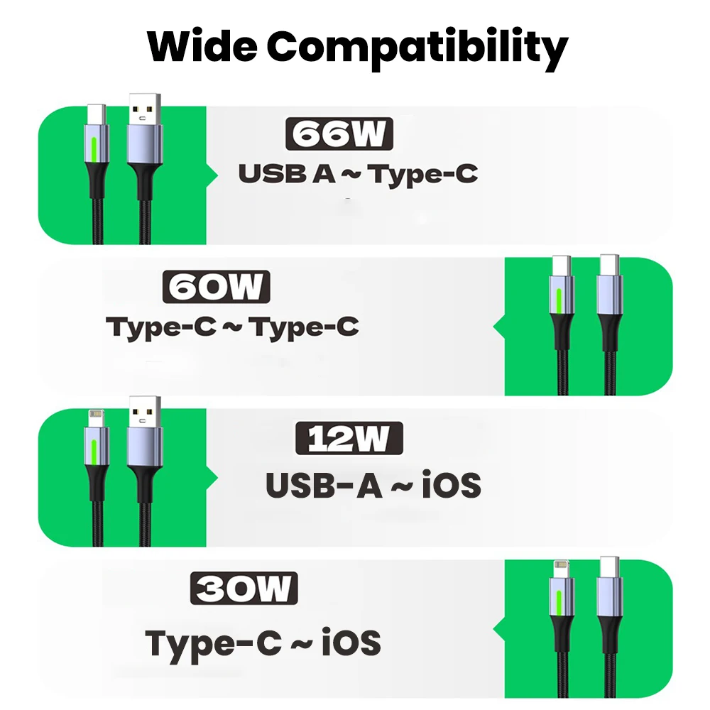 0.25 متر 0.5 متر قصير مزدوج نوع C كابل 60 واط شحن سريع USB نوع C كابل آيفون 15 16 هواوي سامسونج كابل قوة البنك المحمولة