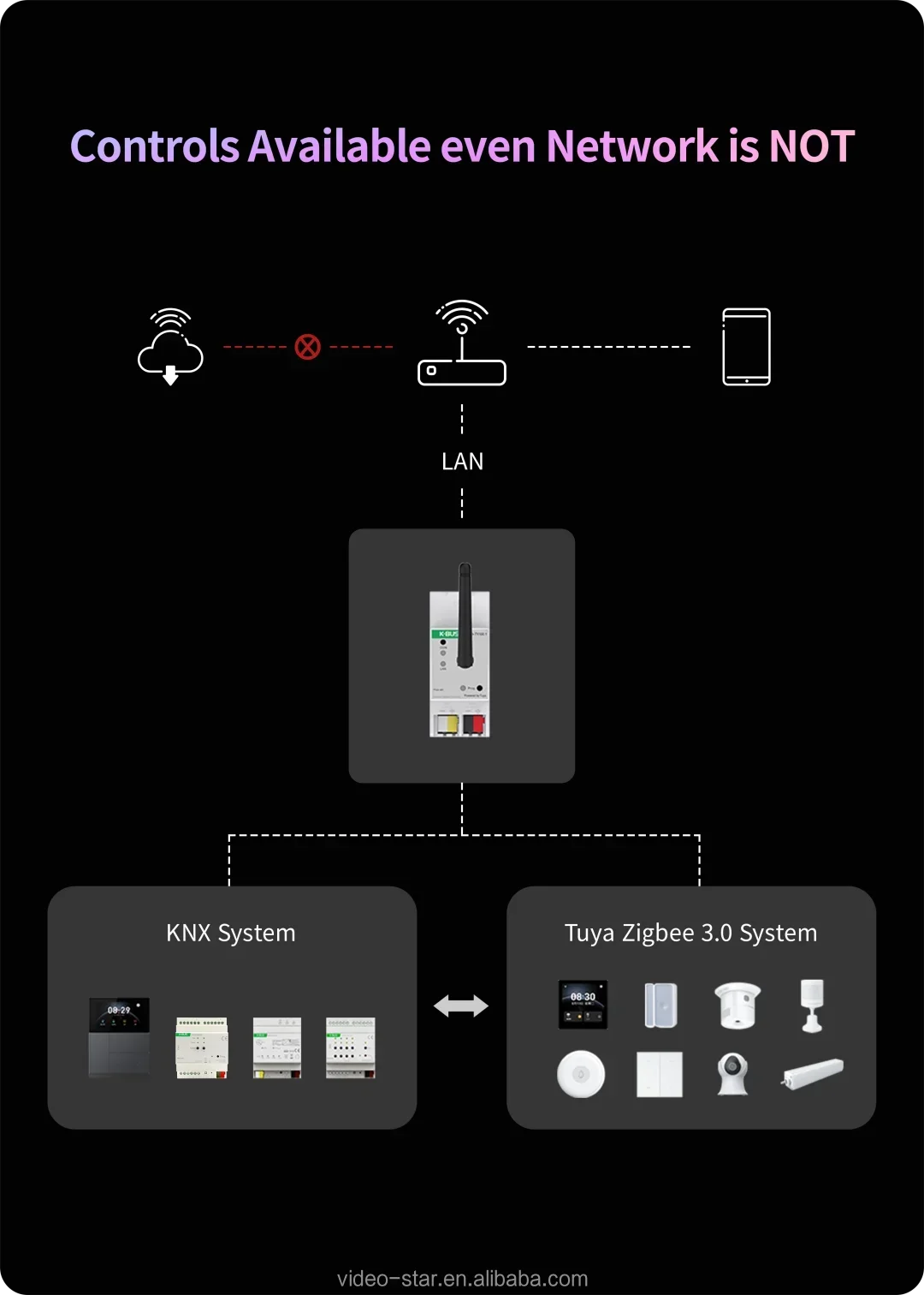 وصول جديد KNX Tuya Zigbee 3.0 بوابة نظام أتمتة المنزل الذكي KNX/EIB نظام أتمتة المنزل الذكي