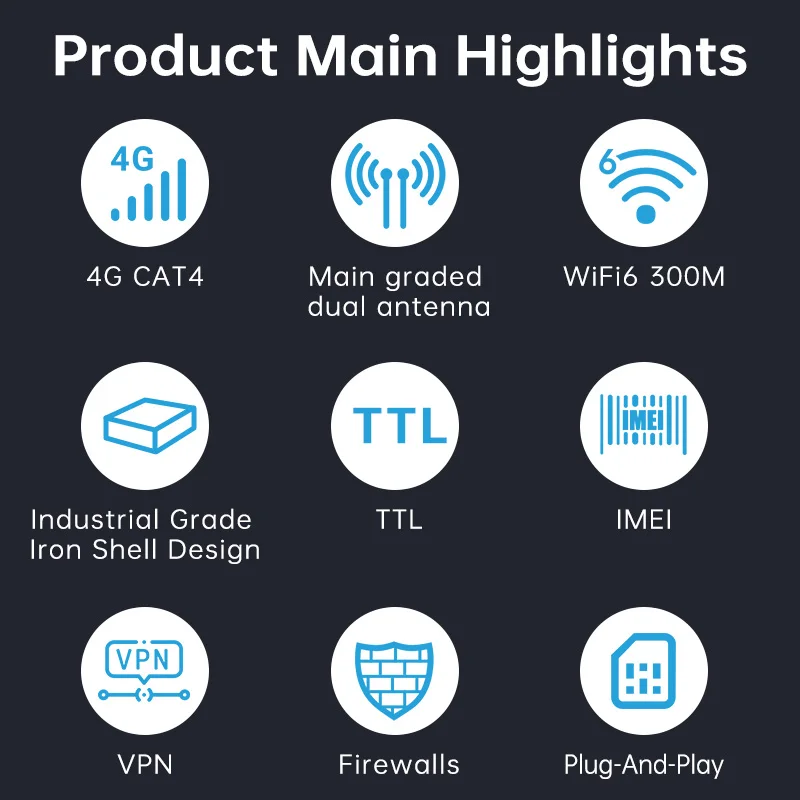 PLERY 4G راوتر لاسلكي 300Mbps 2.4G/HZ بطاقة SIM راوتر WiFi6 te راوتر مع هوائي خارجي 5dBi خارجي للخارجية #2