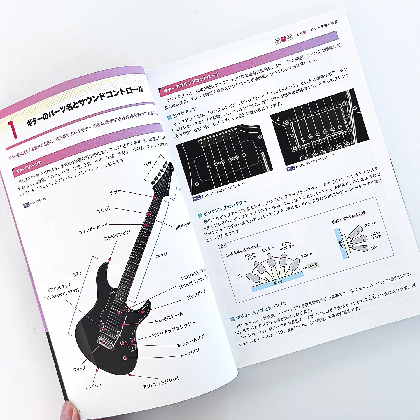 Electric Guitar Playing Skills Guide Book, Solitary Rock Music アニメ「ぼっち・ざ・ろっく!」ひとりで ぶエレキギター Strategy ～ギターヒーローへの~