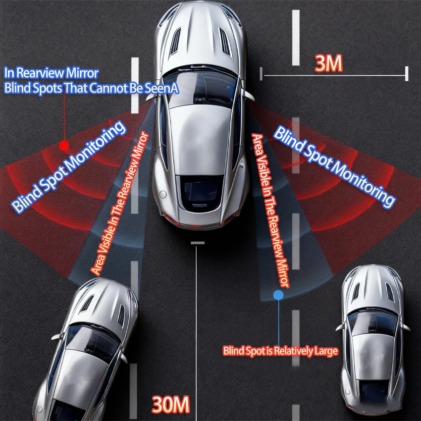 Car Rearview Mirror BSD BSM BSA For BMW F35 F30 F18 F10 E60 F02 F07 2008~2017 Lane Change Assist Blind Spot Detection System