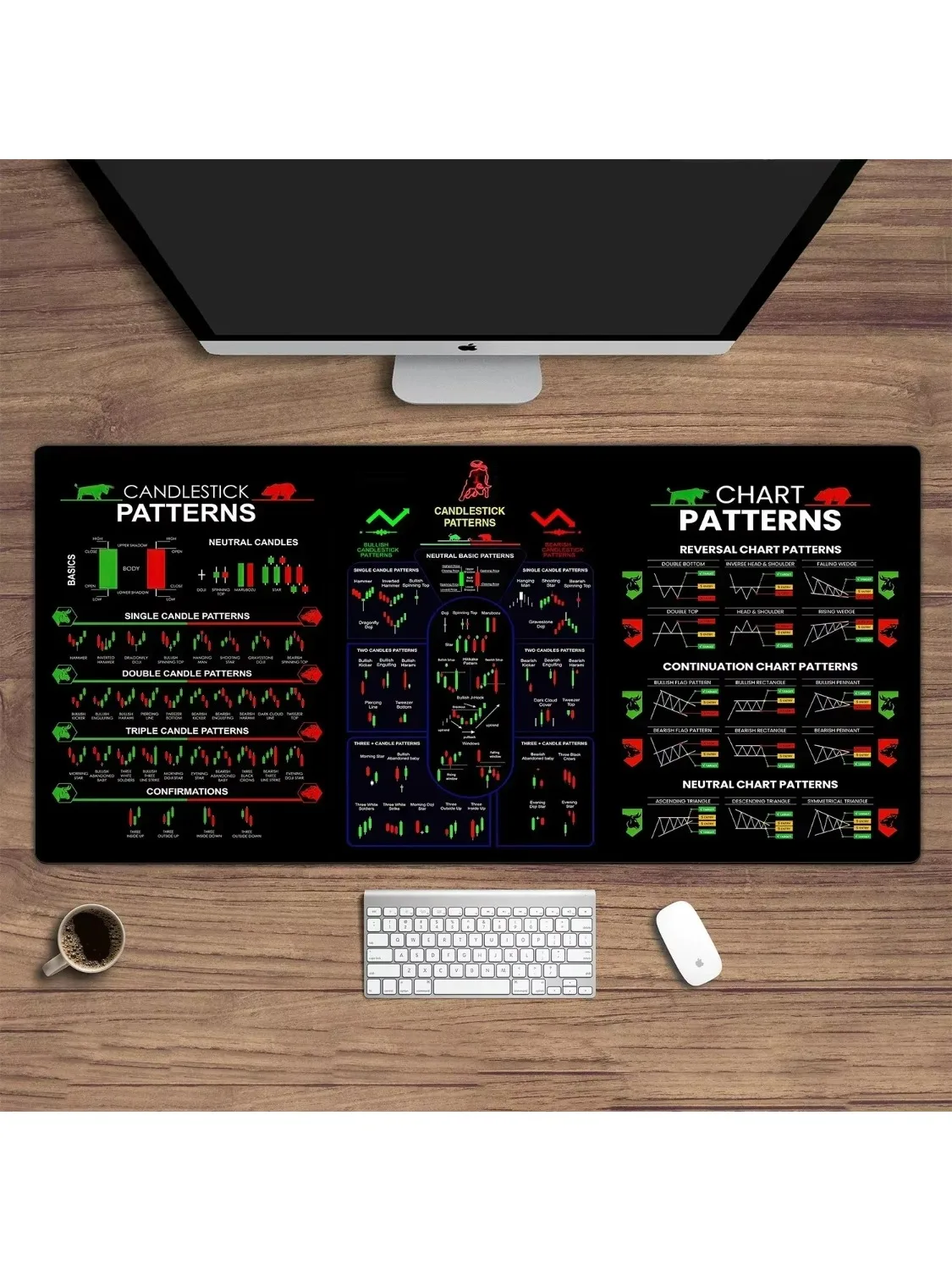 Gráfico de mercado de ações padrão Forex mouse pad Bloqueio Borda Teclado de mesa antiderrapante