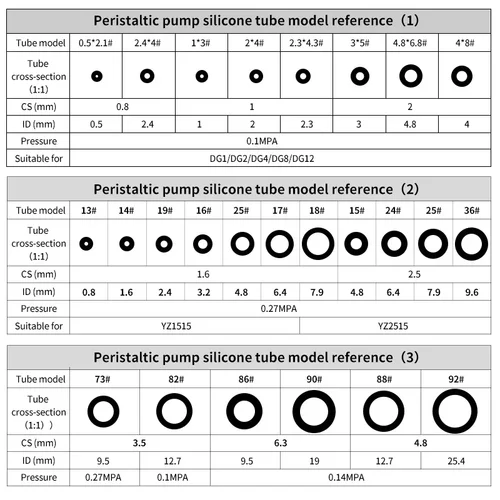 Imagen 2 del producto 1~10m Silicone Peristaltic Pump Tube Transparent ID 0.5~ 25.4mm Corrosion Resistant Flexible Nontoxic Food Grade Laboratory Hose