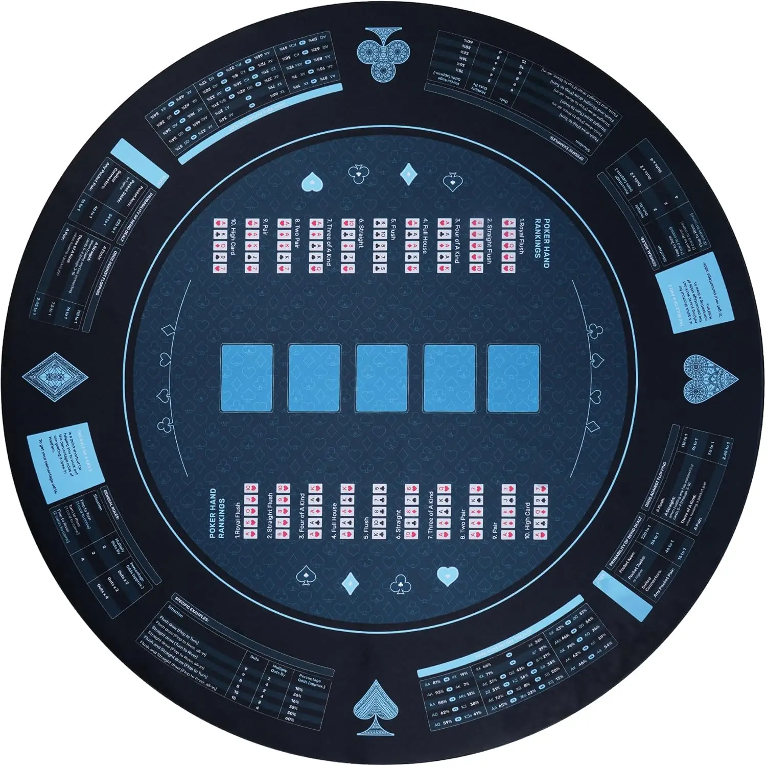 

47" Round Poker Mat: Anti-Slip, Durable, Foldable with Probability Guide and Carrying Bag for Casino Games
