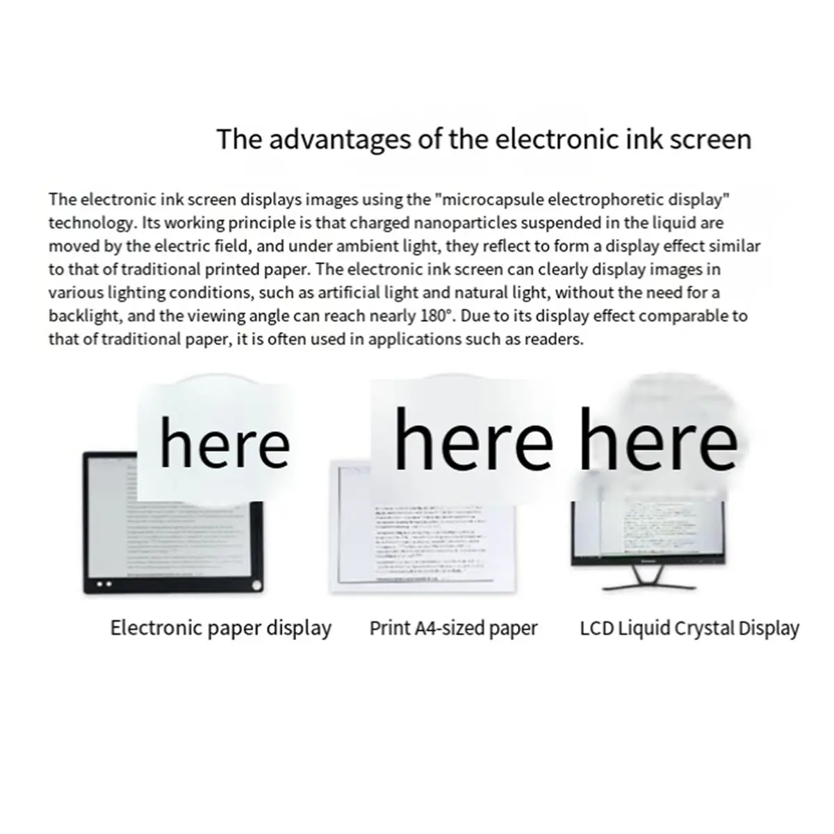 2.9inch E-Paper E-Ink Display Module SPI 296x128 Red-Yellow-Black-White for Development Board DIY IoT Projects