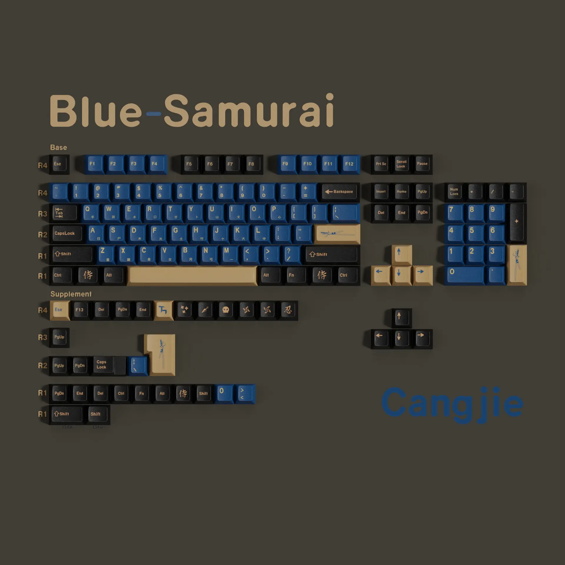 Sublimation Keycap Cangjie Arabic Korean German French Cangjie Russian Small Languages