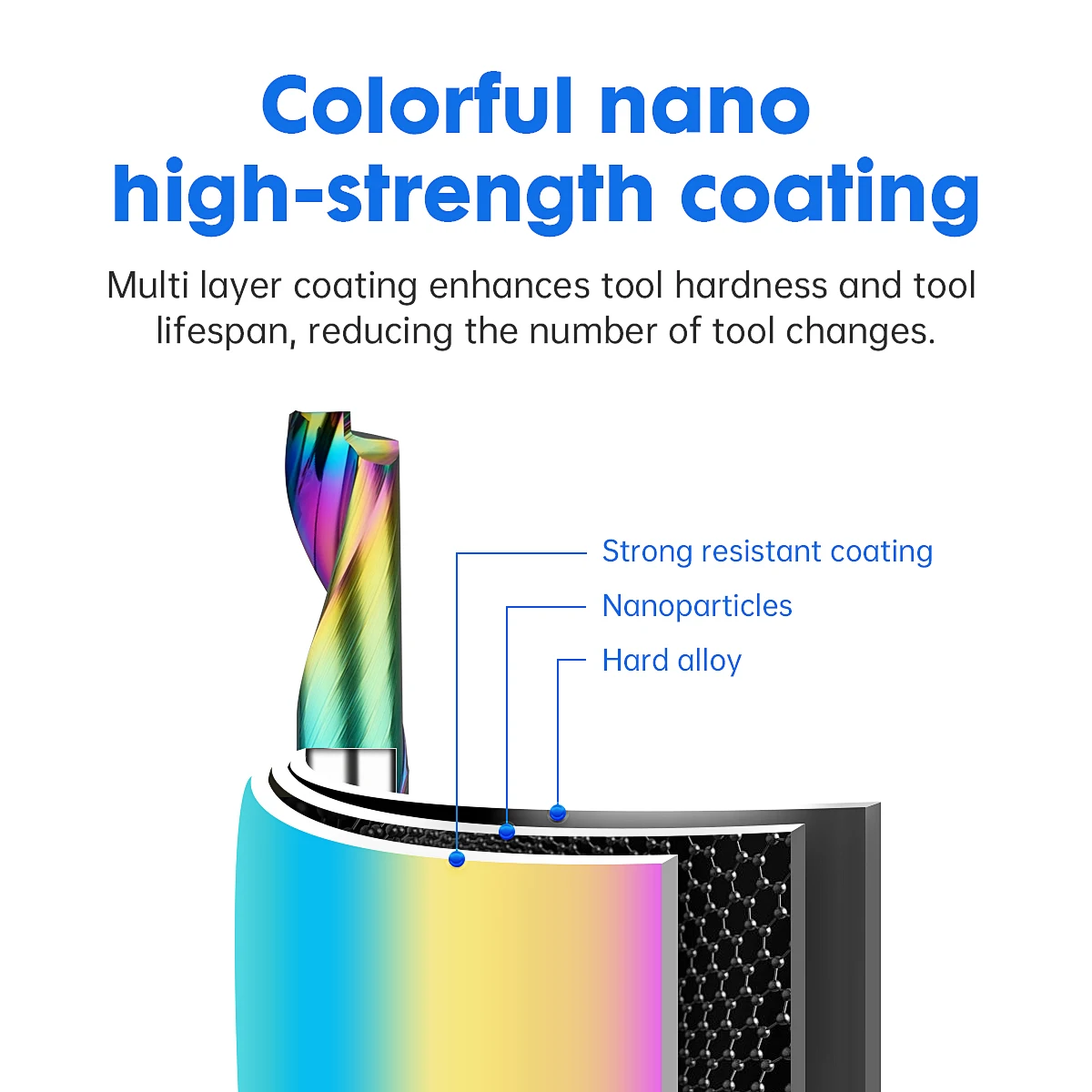 GUANYI Tungsten Carbide Steel Single Edge Profile Milling Cutter CNC Aluminum Cutting Tool