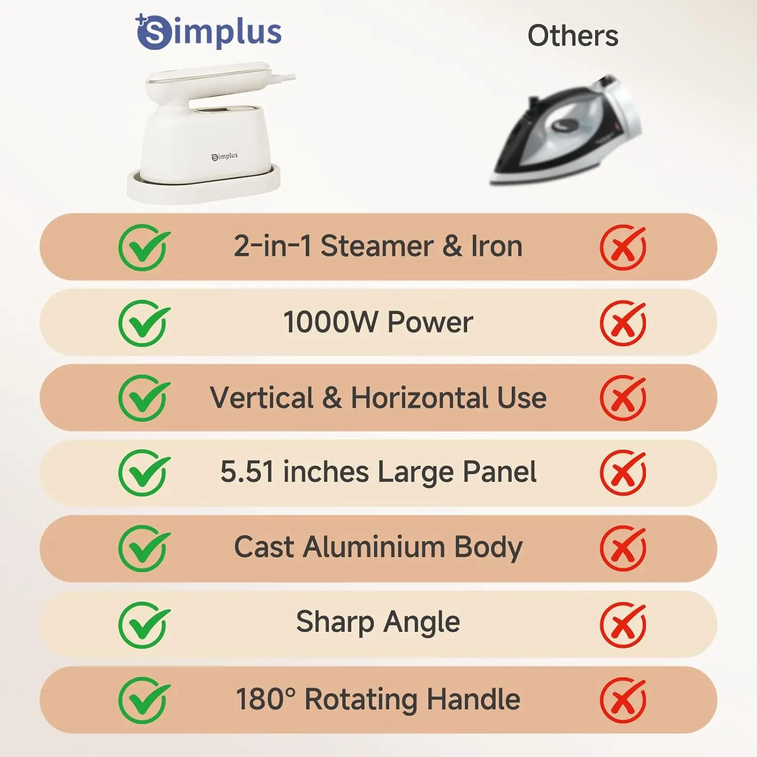 Portable Garment Steamer 2-in-1, 1000W Fast Heat-Up, Compact Travel-Friendly Wrinkle Remover with 120ml Tank & Rotating Handle