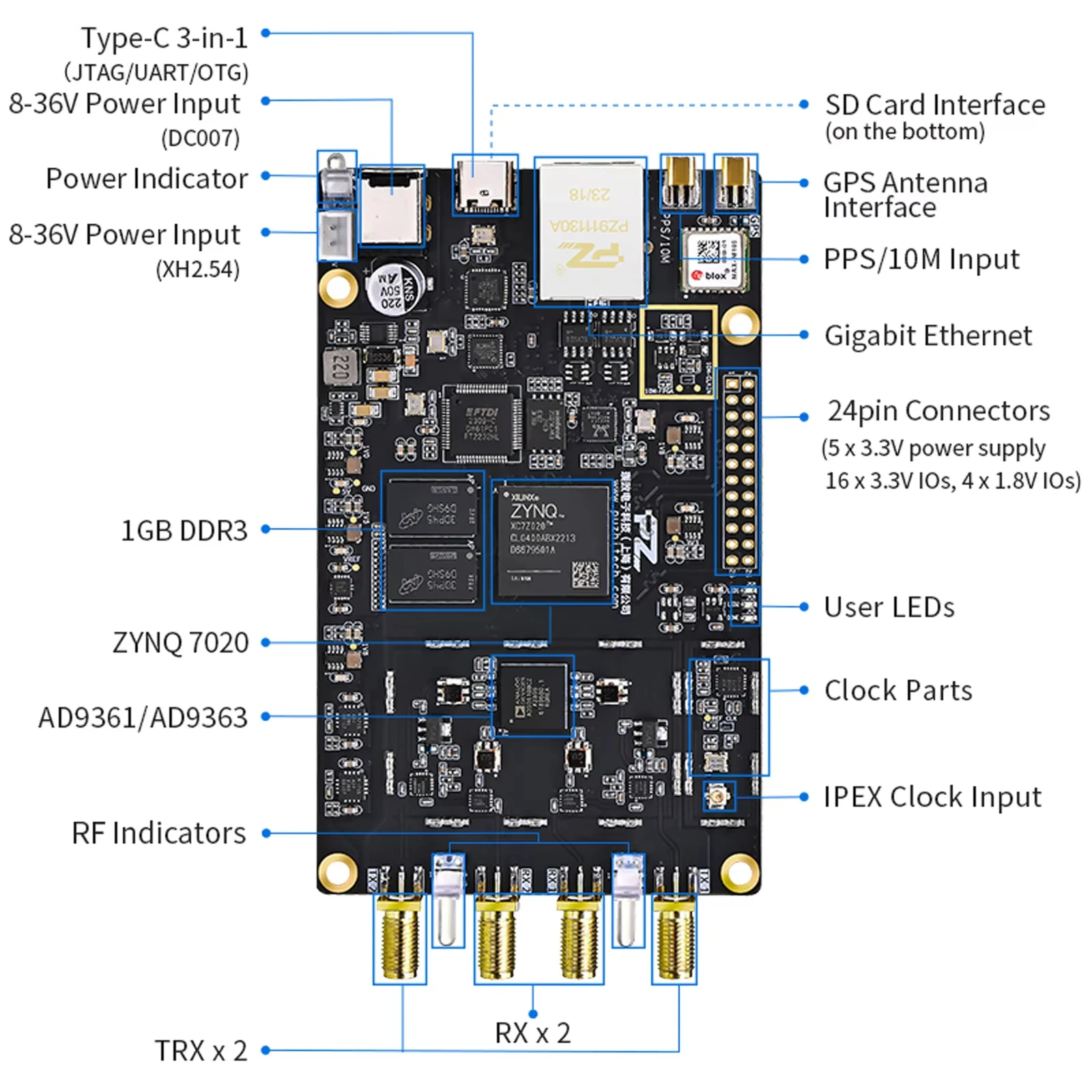 PZSDR P201Pro/P203Pro SDR Software Defined Radio Demo Board SDR transceiver ZYNQ7020 SoC ADI AD9361 openwifi AD9363 pluto