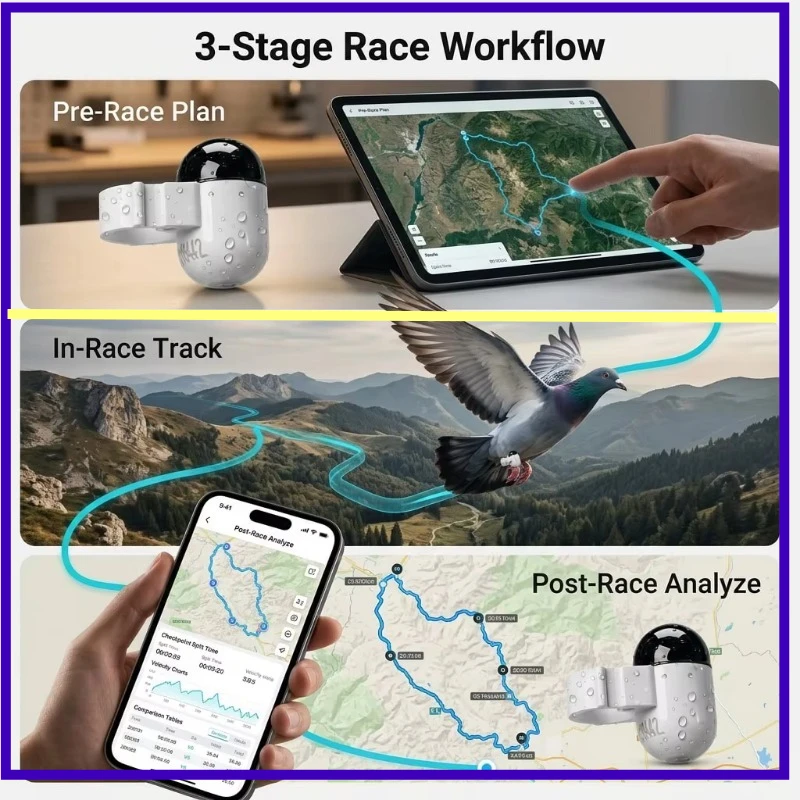 Real-time GPS Locator for Pigeons and Parrots Outdoor Flight Locator Leg Straps Waterproof Lightweight  Attached To Bird's Part