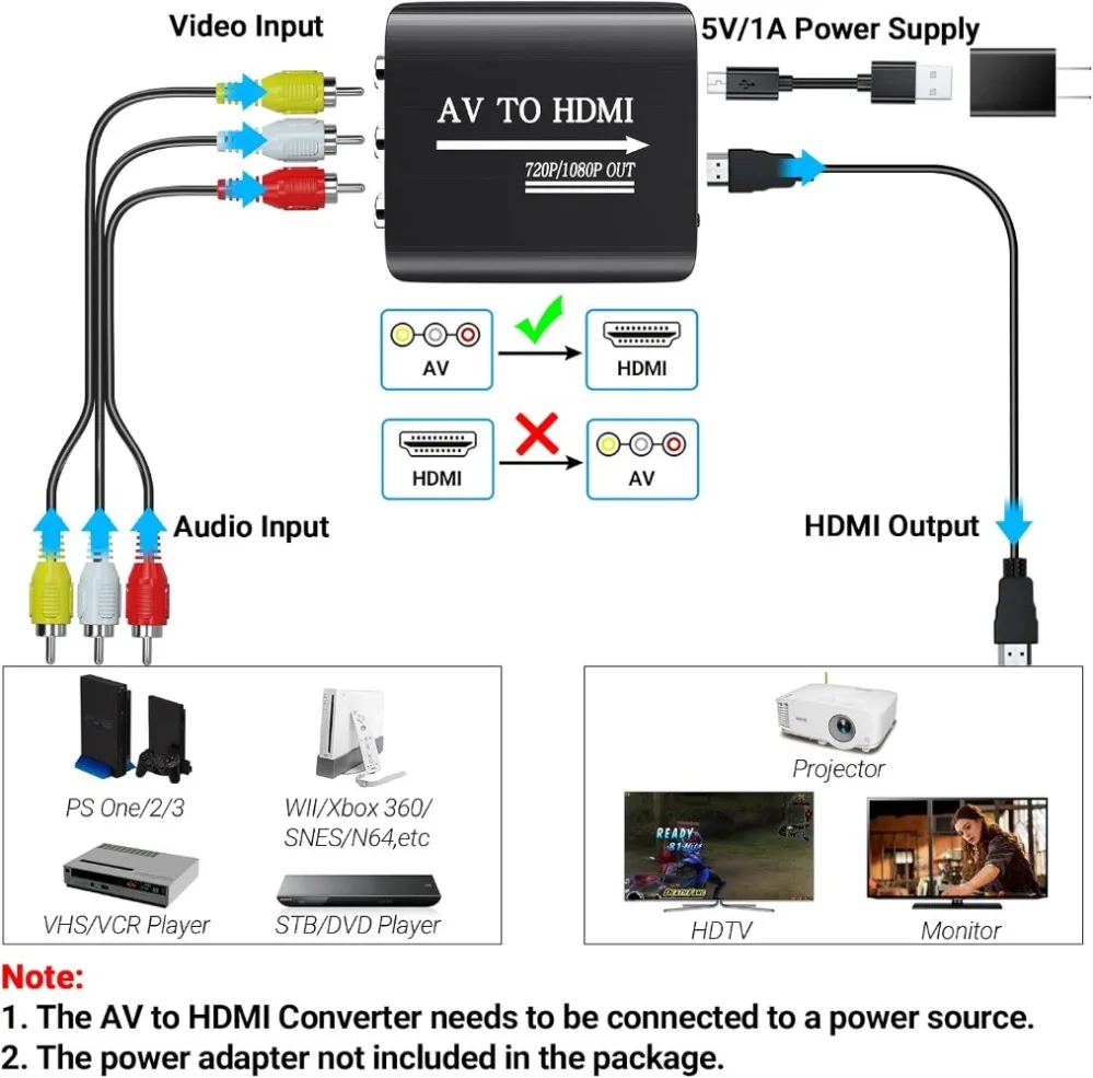 Hd 1080P Av To Hdmi… - image