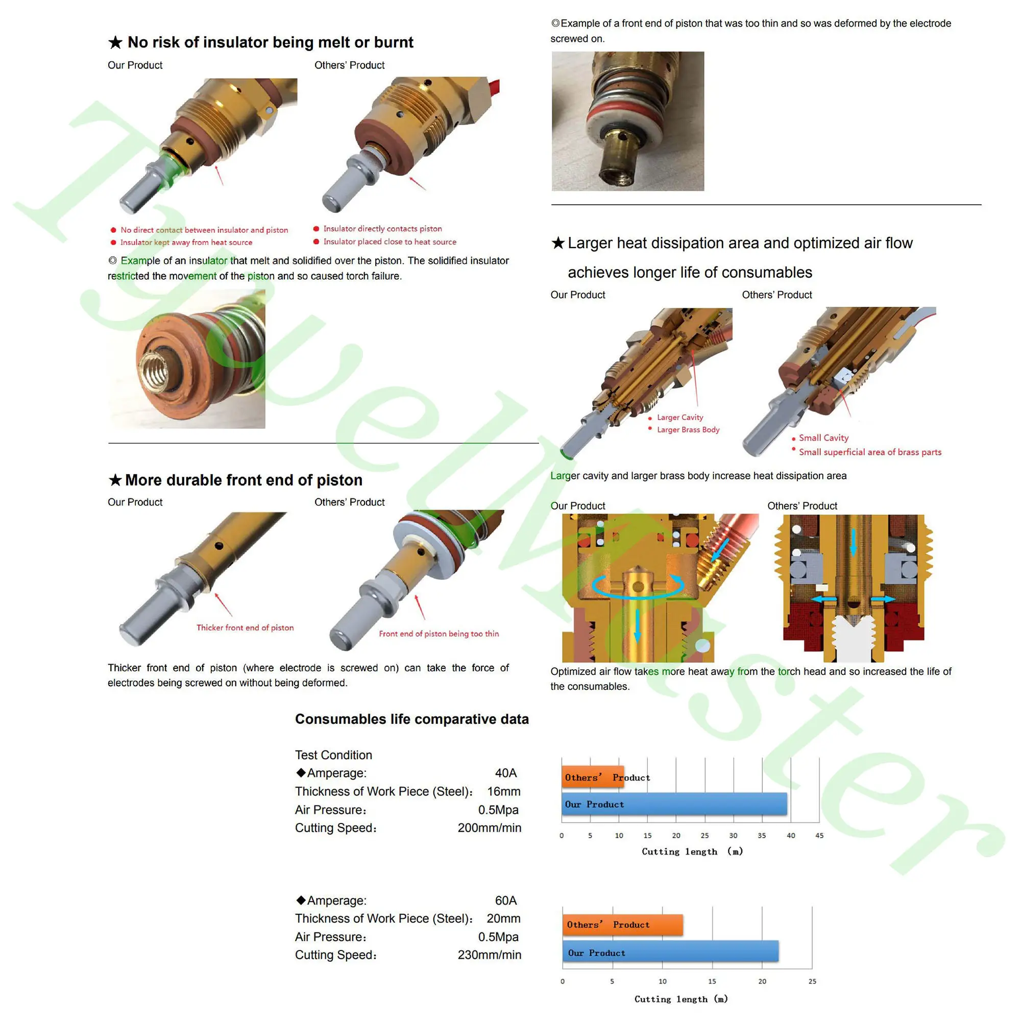 PT60 IPT60 PT-60 Plasma Cutter 60A 4m 13ft None HF Without High Frequency Plasma Cutting Torch