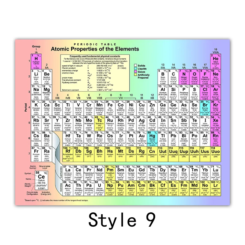

Periodic Table Poster 60x90cm style 9- High-Definition Chemistry Teaching Chart Lab Classroom Large Elements Reference Wall Art