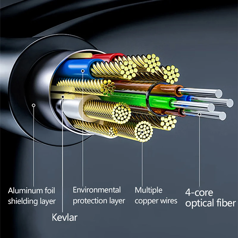 HDMI Optical Fiber Cable 4K 60Hz HDMI-compatible Ultra High Speed 18Gbps HDR eARC Fiber Optic HDMI 2.0 Cables For TV 10M 15M 20M