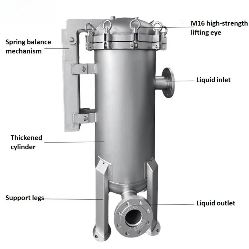 Single Multi Filter PP Bag Housing Machine Stainless Steel 304 316 Industrial Water Treatment Fine Chemical Textile Filtration
