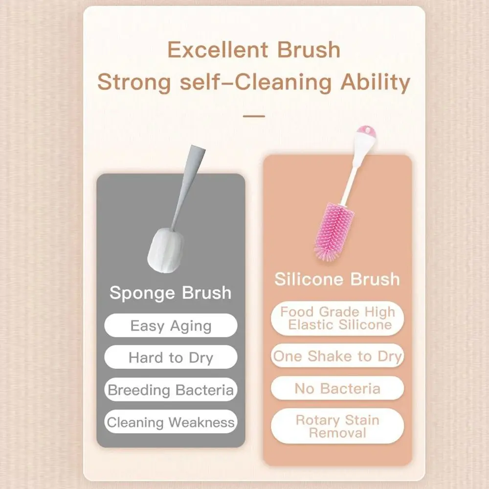 

360 Degree Rotation Baby Bottle Brush Set All-Round Long handle 3 in 1 Pacifier Cleaning Kits Detachable Heat-resistant