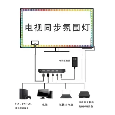 Lytmi For 91-120Inch TV PC Gaming 2.0 Work Alexa Google Assistant App Control NEO Sync Box With LED TV Backlight