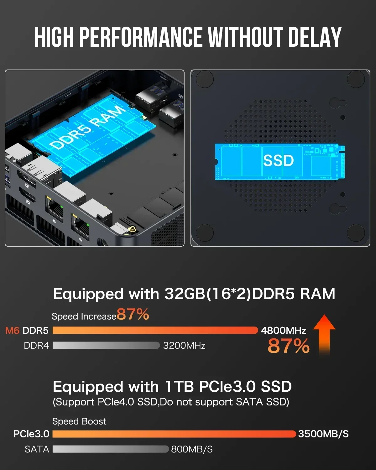 New! GMKtec M6 AMD Ryzen 5 6600H Mini PC Threads DDR5 4800MHz M.2 SSD BT5.2 USB3.2*3 HDMI DP 4K@60Hz Desktop Gaming Office Compu