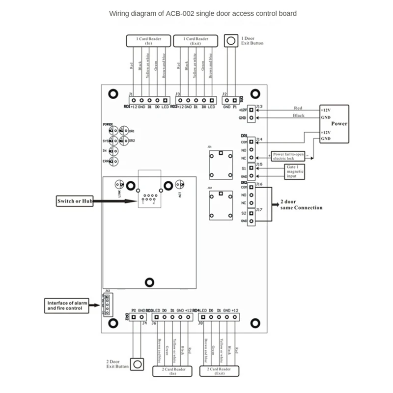 

TCP/IP Network Wiegand 26 Entry Attendance Access Panel Control Board For Doors Durable Easy Install Easy To Use