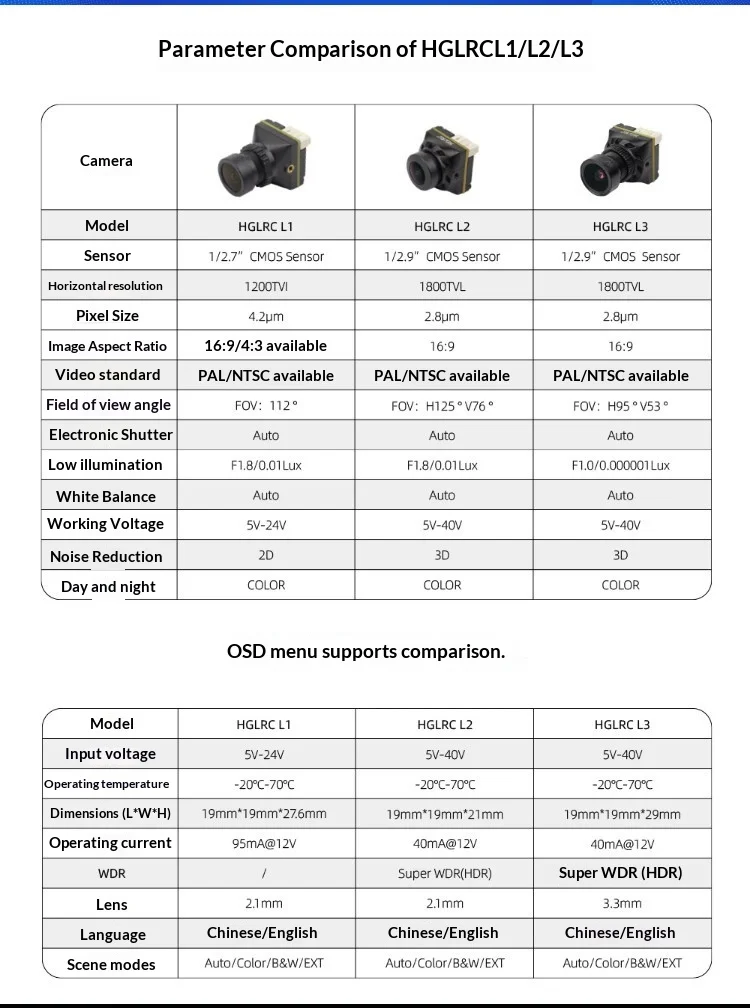 HGLRC L1 L2 L3 Analog FPV Camera 1800TVL Ultra Low Latency Night Vision Wide Voltage 5-40V CMOS Camera