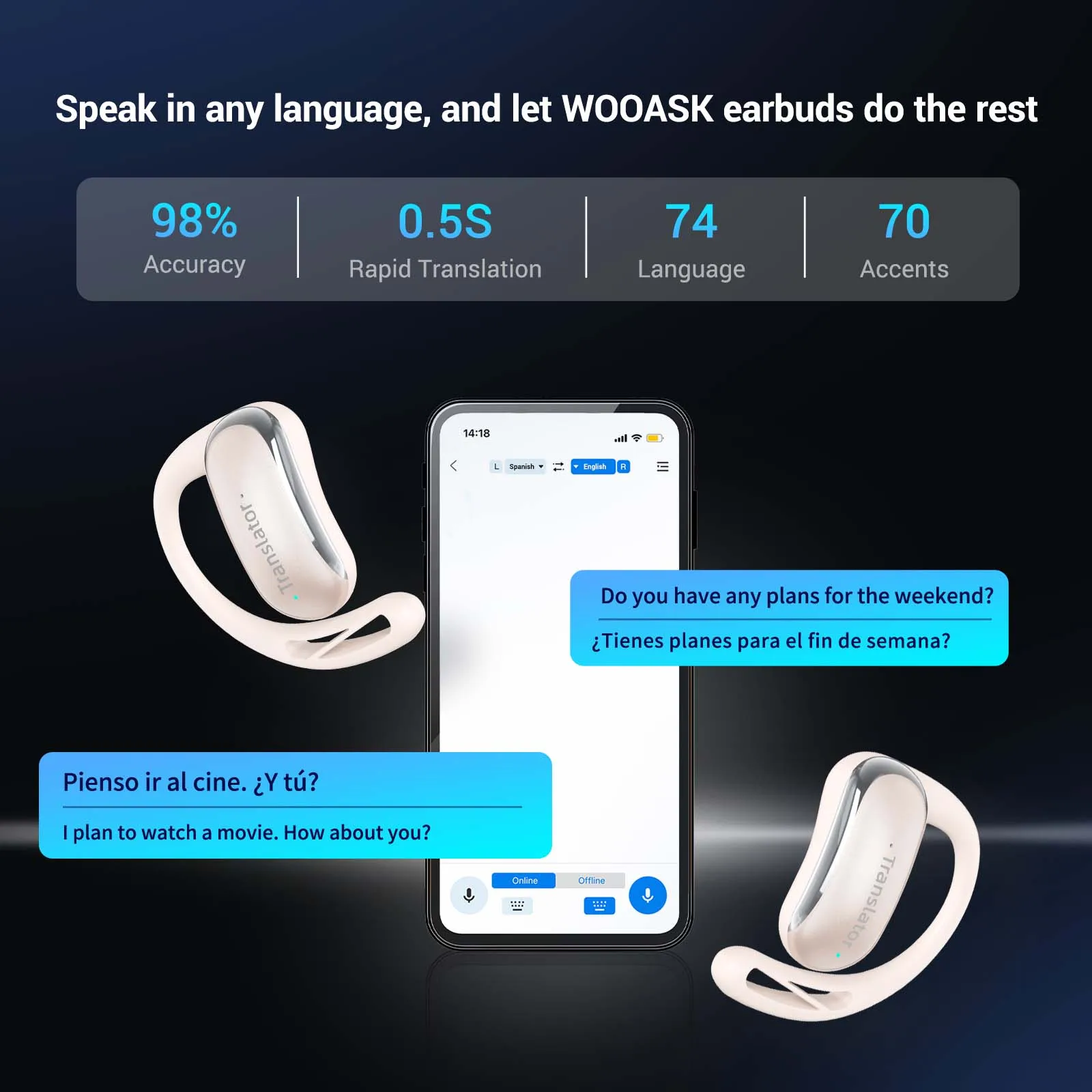 Wooask [F56] سماعات أذن مترجم OWS، سماعة أذن للترجمة في الوقت الحقيقي في اتجاهين، 144 لغة مع 11 حزمة غير متصلة بالإنترنت، دقة 98%