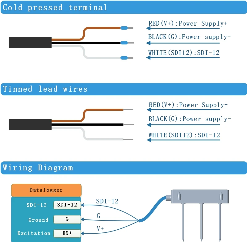 Imagem -05 - Slabsense Hidropônico Umidade Temperatura Sensor ce para Rockwool Cocopeat Etc Sdi12 Interface Rs485