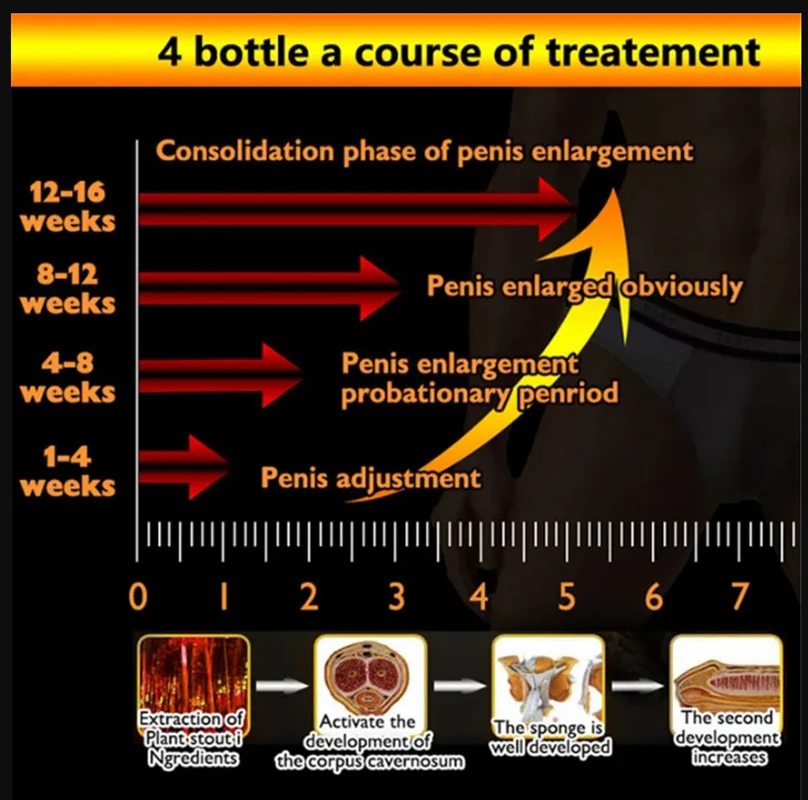 African Penis Enlargement Cream for Man Help Male Potency Penis Growth Oil Cream for Men Potence Lubricating Oil