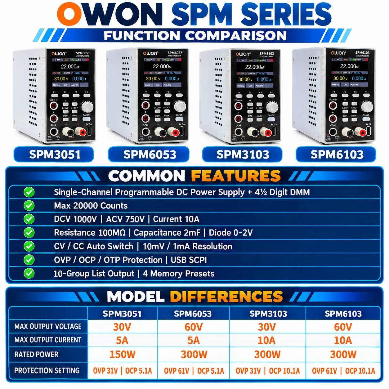 OWON SPM Series Programmable DC Power Supply 30V/60V 5A/10A 150W/300W 4.5 Digit Multimeter CV/CC USB SCPI Bench Lab Repair