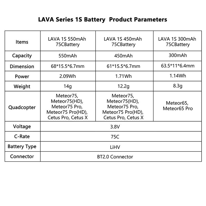 BETAFPV LAVA 1S 3.8V 75C Battery 300-550mAh for FPV Drone RC Quadcopter DIY Racing Accessories