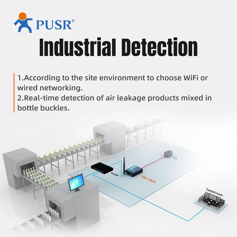 USR-W610 Serial Port to WIFI Wireless Serial Server Converter RS485/RS232/RJ45 Network Interface Rs232 to WiFi Converters