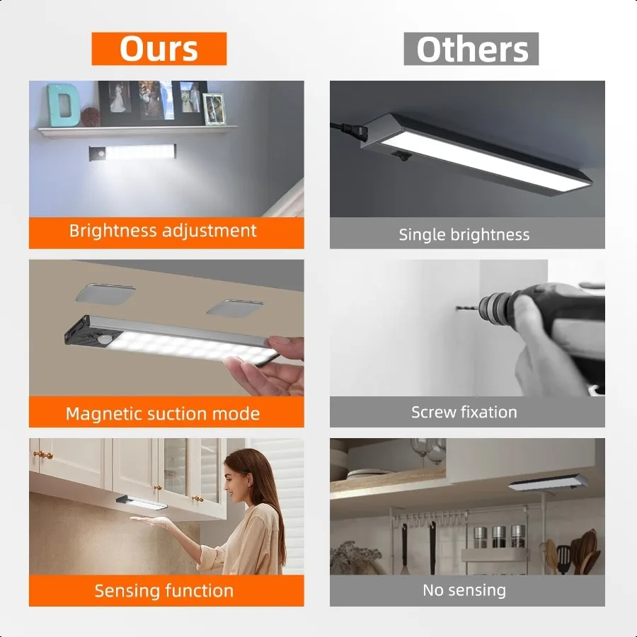 Under Cabinet Lighting Equipped with Motion Sensor Rechargeable Battery Operated3Level Adjustable Brightn 3 Pack Magnetic Under