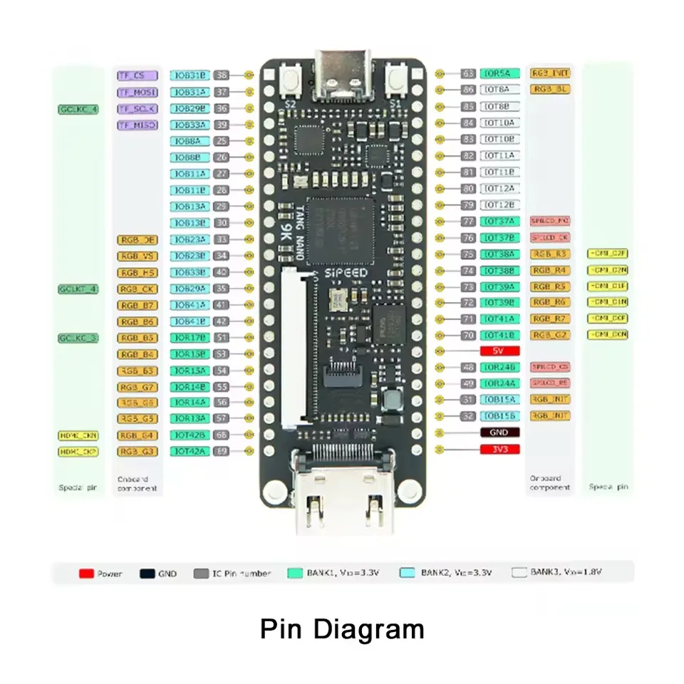 Tang Nano 9K Dengan Layar 1.14/4.3/5/7-inci Papan Pengembangan FPGA GOWIN GW1NR-9 RISC-V HDMI Opsi Kit Sipeed