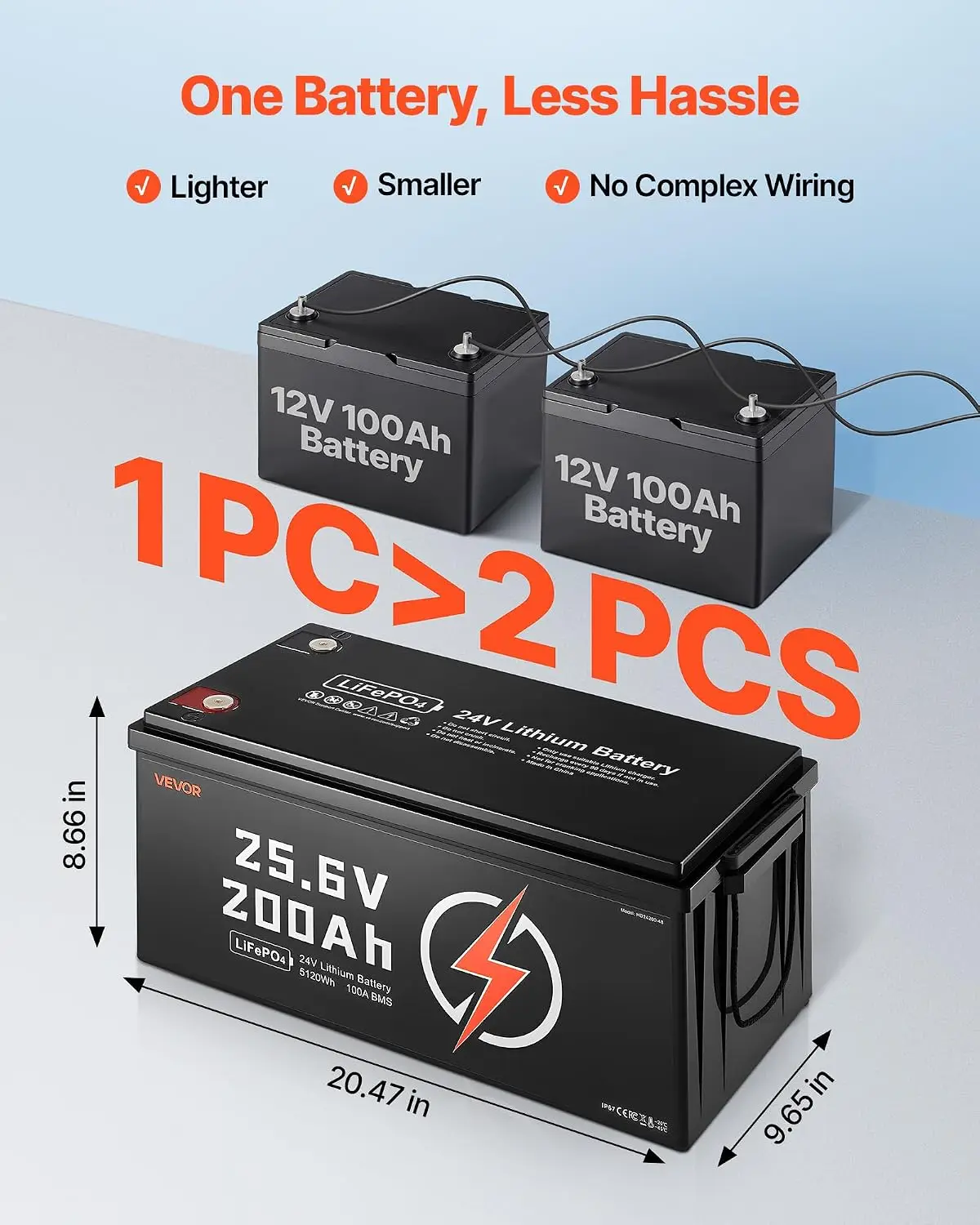 24V 200Ah LiFePO4 Lithium Battery, Built-in 100A BMS, Deep Cycle Lithium Rechargeable Battery with Low Temperature, Custom