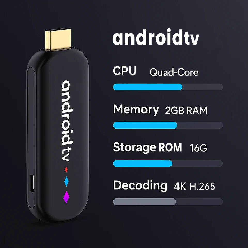 Android TV Stick H96 Max S905L3 Quad-Core TV Stick Android 14