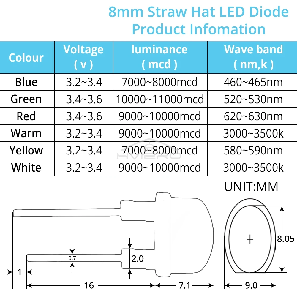 50Pcs 8mm Super Bright Diode Led Lamp Bead LED Power Bulb White Red Yellow Blue Green Emitting Light Decoration Atmosphere Neon