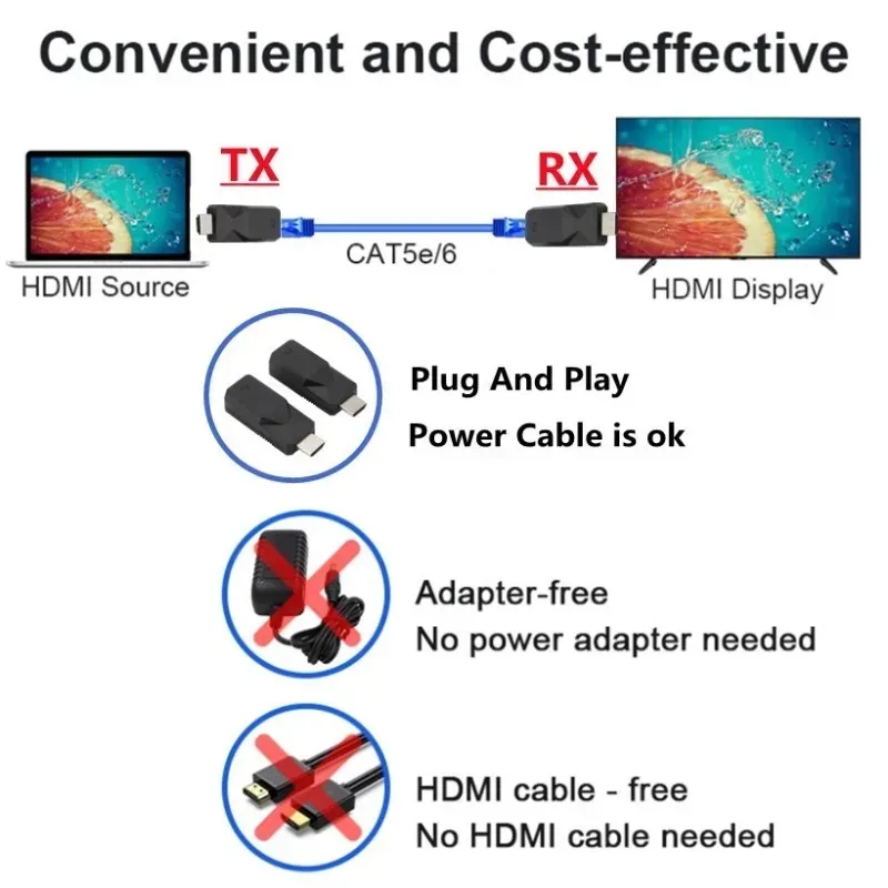 1 Pair 60M HDMI Extender Over Cat5e Cat6 Ethernet Cable to 60M/30M Transmit Signal 1080P RJ45 to HDMI Long Distance Extension
