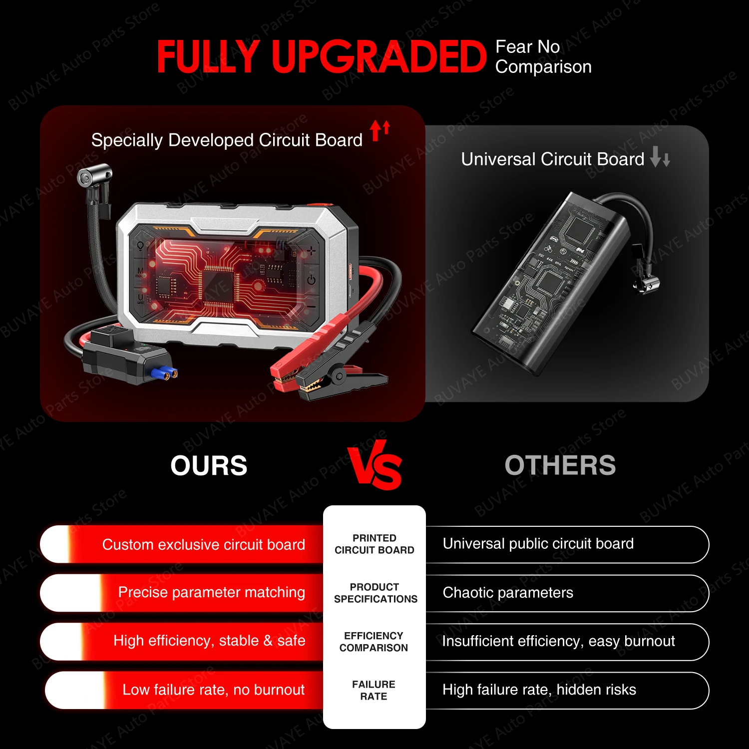 Thumbnail 4 - #2 Latest Portable Car Jump Starters Offers